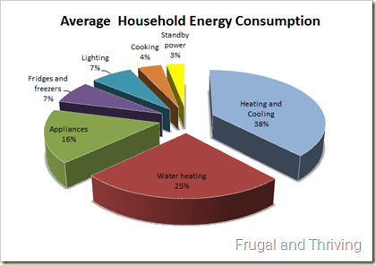 How much money can SUNFLAIR® solar ovens save you?